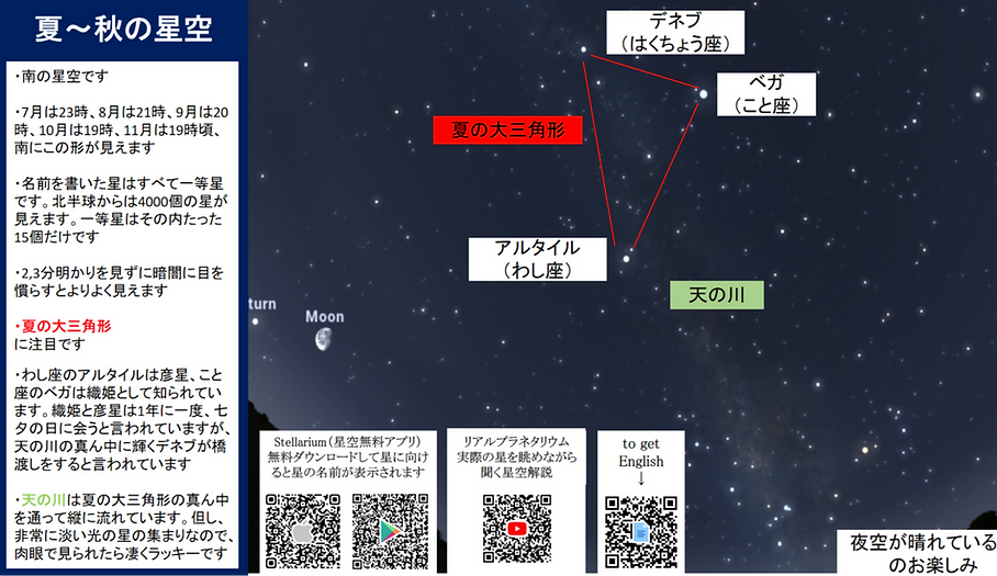 7〜11月の星空