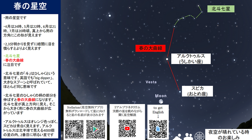4〜7月の星空