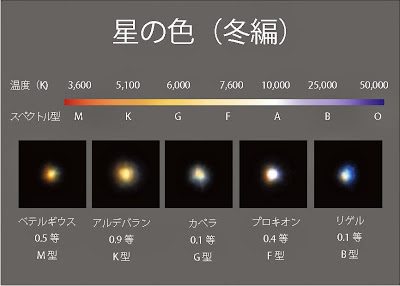 星の色