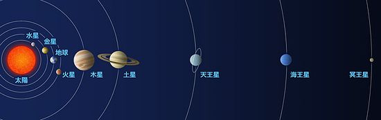 星の距離